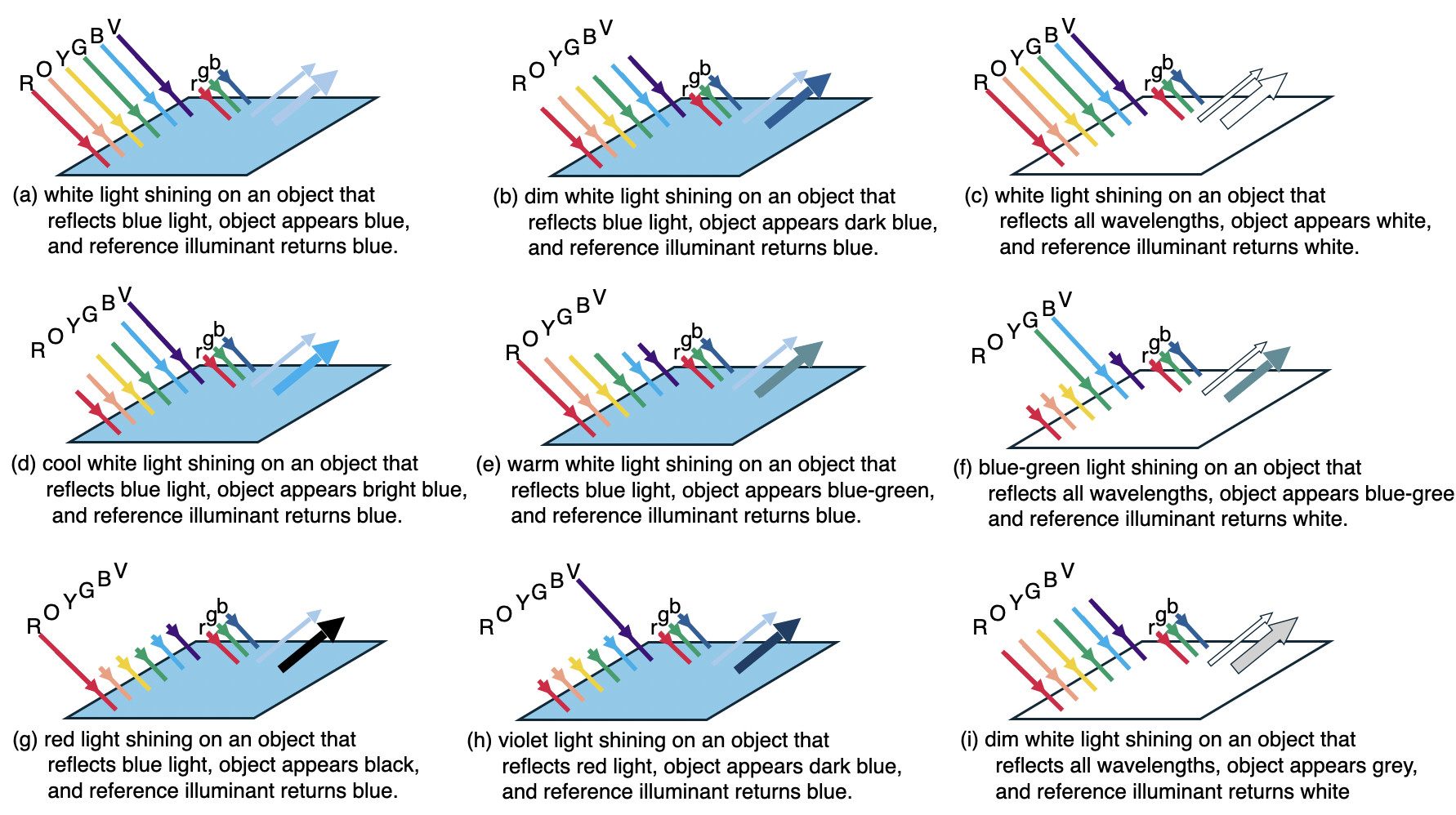 reflectivity-diagram